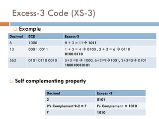 DigitalLogic_CharacterCodes.pdf advanced | PDF