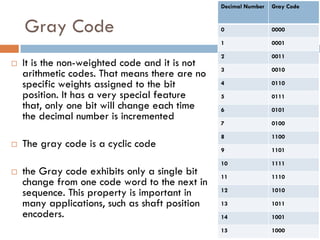 DigitalLogic_CharacterCodes.pdf advanced | PDF