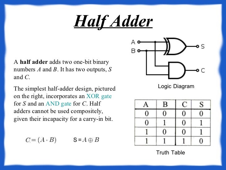 Logic Gates And Truth Tables Instrumentation Tools