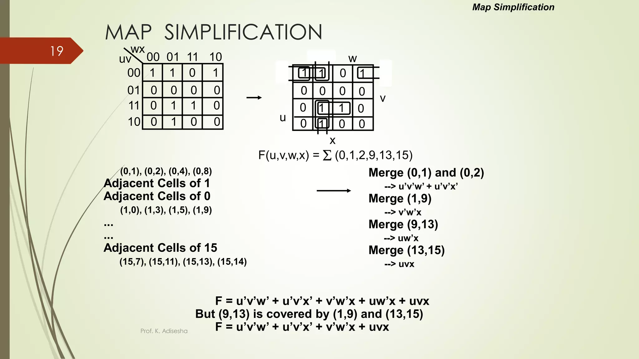 MAP SIMPLIFICATION
(0,1), (0,2), (0,4), (0,8)
Adjacent Cells of 1
Adjacent Cells of 0
(1,0), (1,3), (1,5), (1,9)
...
...
Adjacent Cells of 15
(15,7), (15,11), (15,13), (15,14)
uv
wx
00 01 11 10
00
01 0 0 0 0
11 0 1 1 0
10 0 1 0 0
1 1 0 1
F(u,v,w,x) =  (0,1,2,9,13,15)
u
v
w
x
Merge (0,1) and (0,2)
--> u’v’w’ + u’v’x’
Merge (1,9)
--> v’w’x
Merge (9,13)
--> uw’x
Merge (13,15)
--> uvx
F = u’v’w’ + u’v’x’ + v’w’x + uw’x + uvx
But (9,13) is covered by (1,9) and (13,15)
F = u’v’w’ + u’v’x’ + v’w’x + uvx
Map Simplification
0 0 0 0
1 1 0 1
0 1 1 0
0 1 0 0
Prof. K. Adisesha
19
 