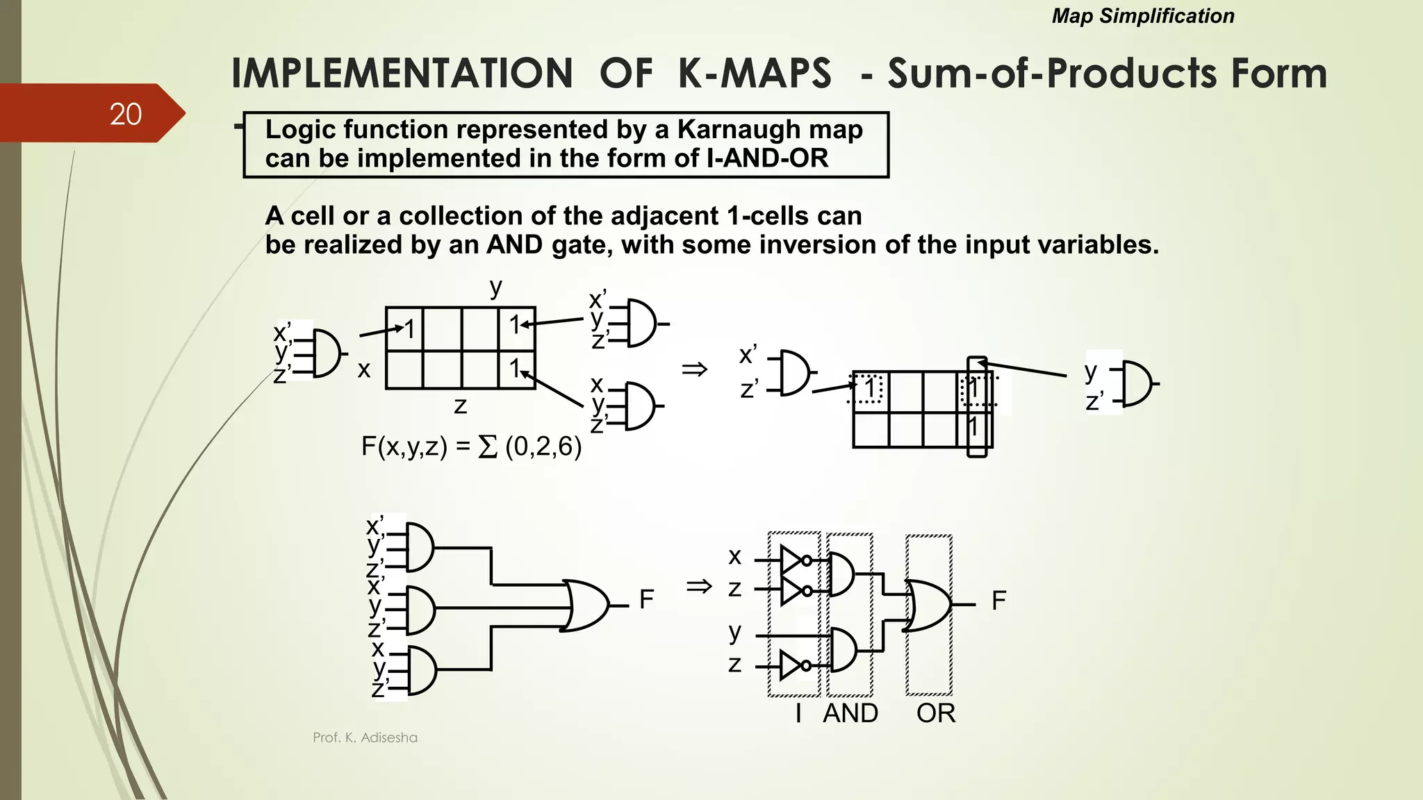 IMPLEMENTATION OF K-MAPS - Sum-of-Products Form
- Logic function represented by a Karnaugh map
can be implemented in the form of I-AND-OR
A cell or a collection of the adjacent 1-cells can
be realized by an AND gate, with some inversion of the input variables.
x
y
z
x’
y’
z’
x’
y
z’
x
y
z’
1 1
1
F(x,y,z) =  (0,2,6)
1 1
1
x’
z’
y
z’
Map Simplification

x’
y
x
y
z’
x’
y’
z’
F
x
z
y
z
F
I AND OR
z’

Prof. K. Adisesha
20
 