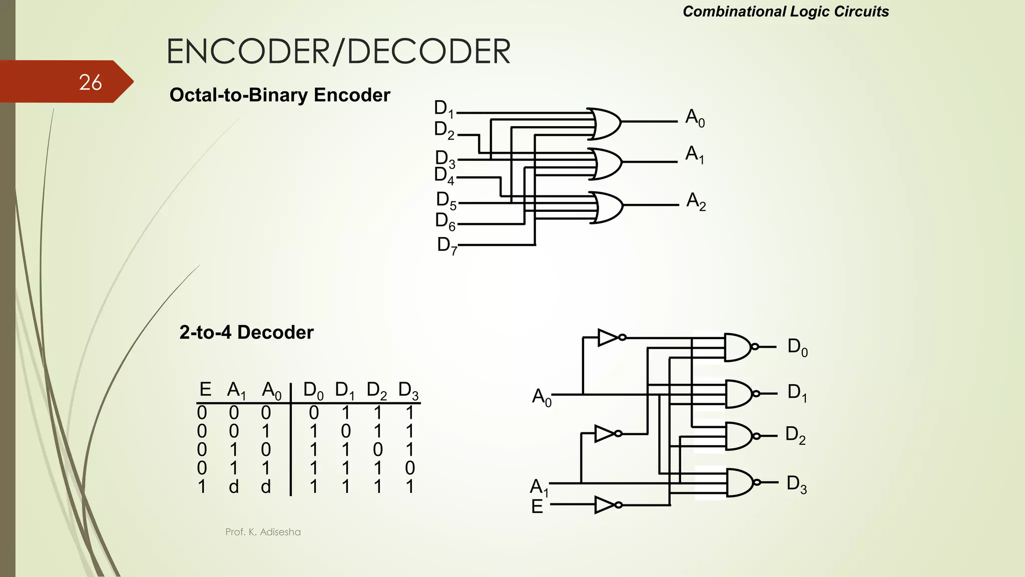 ENCODER/DECODER
Octal-to-Binary Encoder
Combinational Logic Circuits
D1
D2
D3
D5
D6
D7
D4
A0
A1
A2
A0
A1
E
D0
D1
D2
D3
0 0 0 0 1 1 1
0 0 1 1 0 1 1
0 1 0 1 1 0 1
0 1 1 1 1 1 0
1 d d 1 1 1 1
E A1 A0 D0 D1 D2 D3
2-to-4 Decoder
Prof. K. Adisesha
26
 