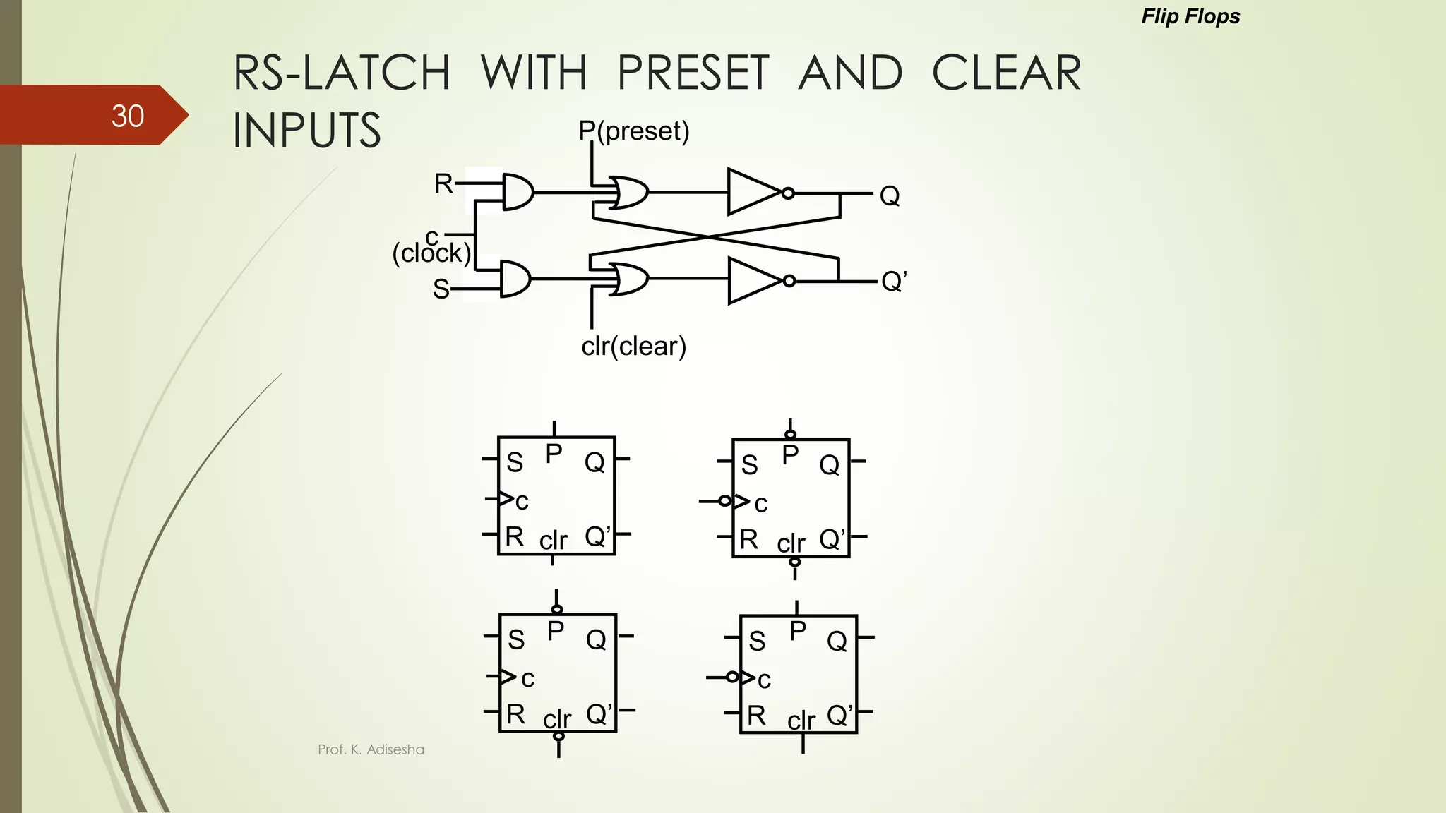 RS-LATCH WITH PRESET AND CLEAR
INPUTS
Flip Flops
R
S
Q
Q’
c
(clock)
P(preset)
clr(clear)
S Q
c
R Q’
S Q
c
R Q’
P
clr
P
clr
S Q
c
R Q’
P
clr
S Q
c
R Q’
P
clr
Prof. K. Adisesha
30
 