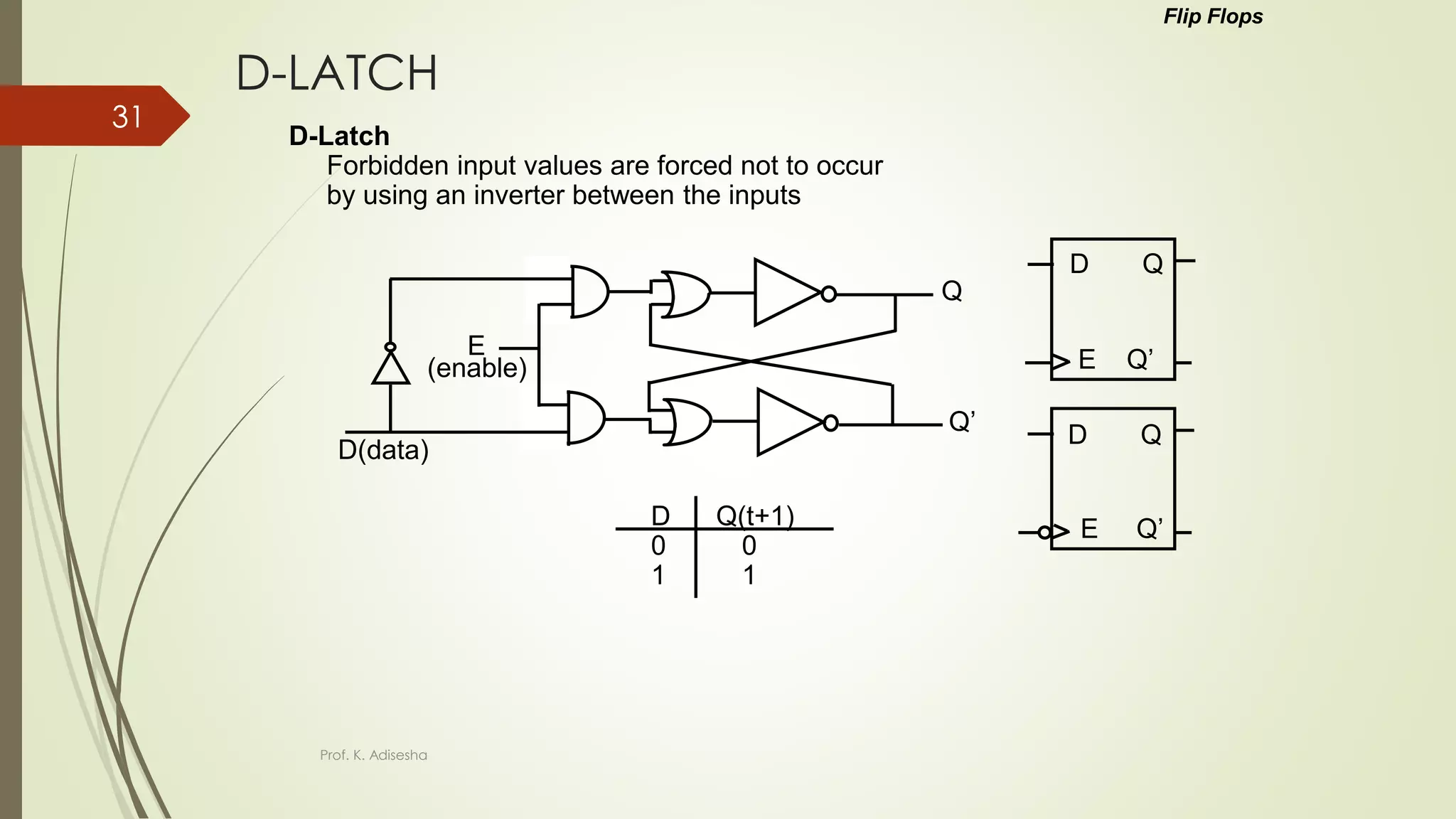 D-LATCH
D-Latch
Forbidden input values are forced not to occur
by using an inverter between the inputs
Flip Flops
Q
Q’
D(data)
E
(enable)
D Q
E Q’
E Q’
D Q
D Q(t+1)
0 0
1 1
Prof. K. Adisesha
31
 