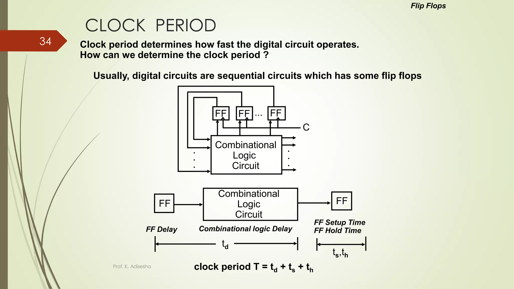CLOCK PERIOD
Clock period determines how fast the digital circuit operates.
How can we determine the clock period ?
Usually, digital circuits are sequential circuits which has some flip flops
Combinational
Logic
Circuit
FF FF
Combinational logic Delay
FF Setup Time
FF Hold TimeFF Delay
td
ts,th
clock period T = td + ts + th
Flip Flops
.
.
.
...FF
C
Combinational
Logic
Circuit
FF FF
.
.
.
Prof. K. Adisesha
34
 