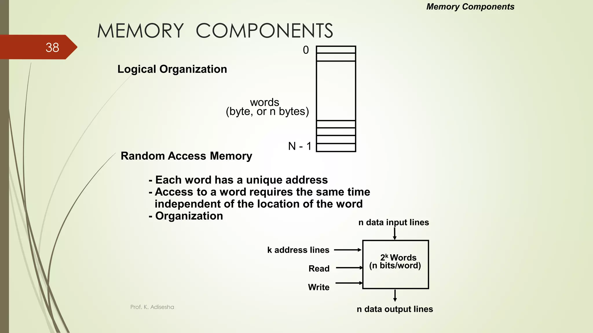 MEMORY COMPONENTS
Logical Organization
Random Access Memory
- Each word has a unique address
- Access to a word requires the same time
independent of the location of the word
- Organization
Memory Components
words
(byte, or n bytes)
2k Words
(n bits/word)
n data input lines
n data output lines
k address lines
Read
Write
0
N - 1
Prof. K. Adisesha
38
 