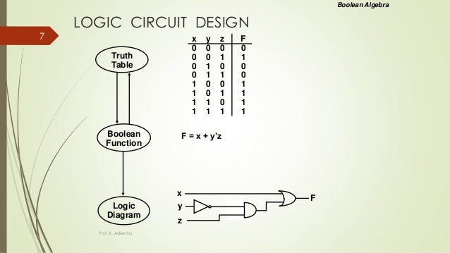 Digital logic circuits
