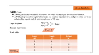 NOR Gate
 A NOR gate can have more than two inputs, but output will be single. It works as the addition.
 A NOR gate gives output high if all inputs (in our case two inputs) are low. And gives output low if any
or both of the input is high. It is the complement of OR gate.
Logic Diagram:
Boolean Expression:
Truth table:
Intro to Basic Gates
InputA
(A)
InputB
(B)
Output
(C)
0 0 1
0 1 0
1 0 0
1 1 0
C=𝐀 + 𝐁
Wednesday,
August 22, 2018
12
 