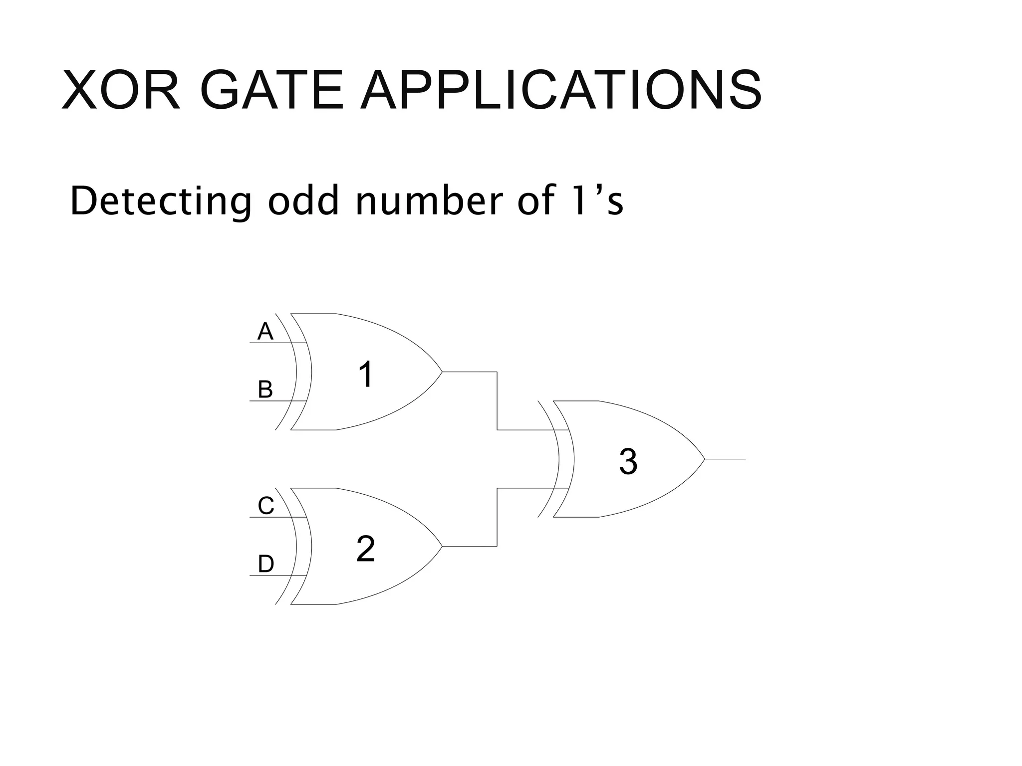 XOR GATE APPLICATIONS
Detecting odd number of 1’s
1
2
3
A
B
C
D
 