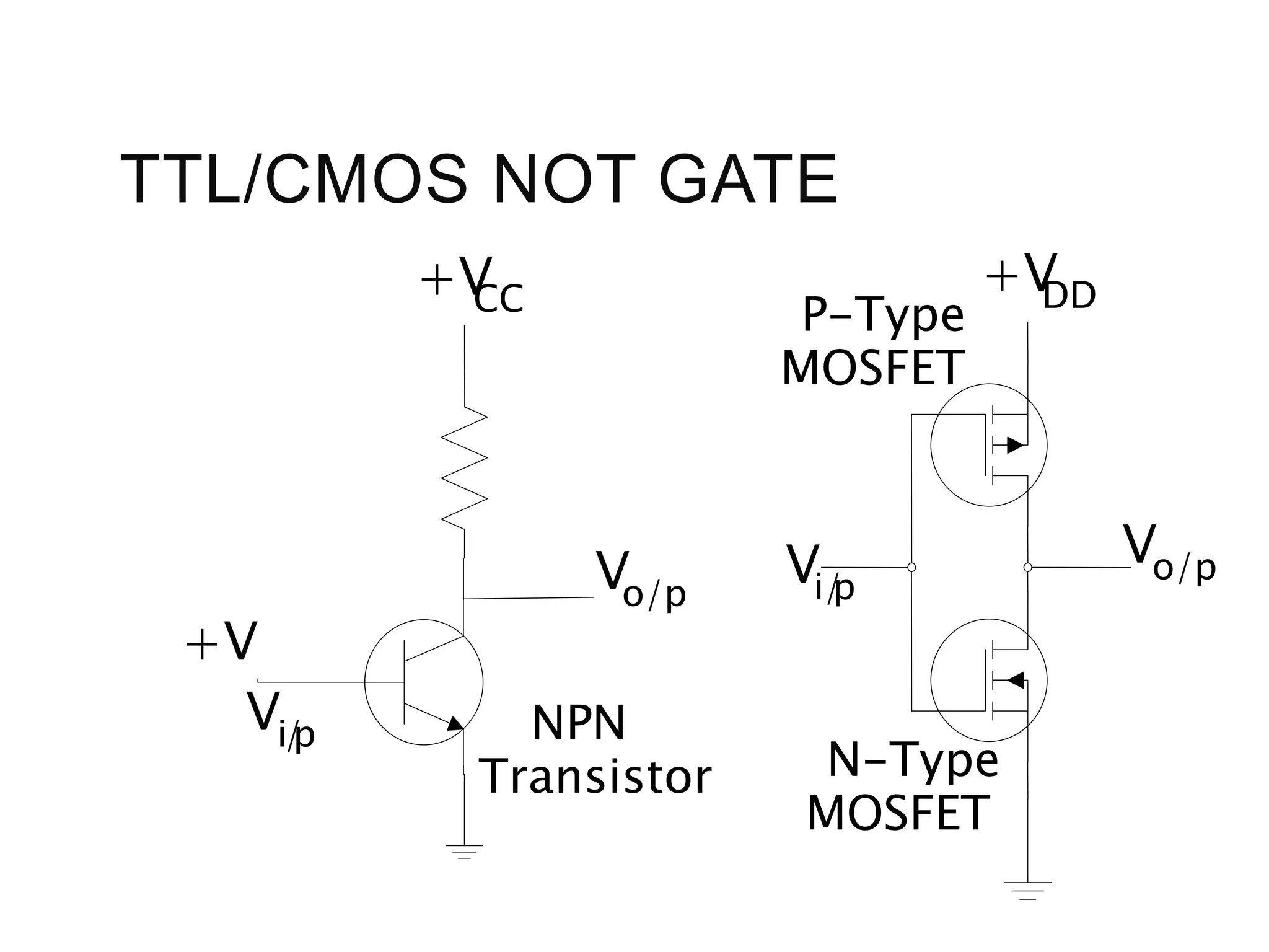 TTL/CMOS NOT GATE
+VCC
+V
Vo/p
Vi/p
+VDD
Vi/p
Vo/p
NPN
Transistor N-Type
MOSFET
P-Type
MOSFET
 