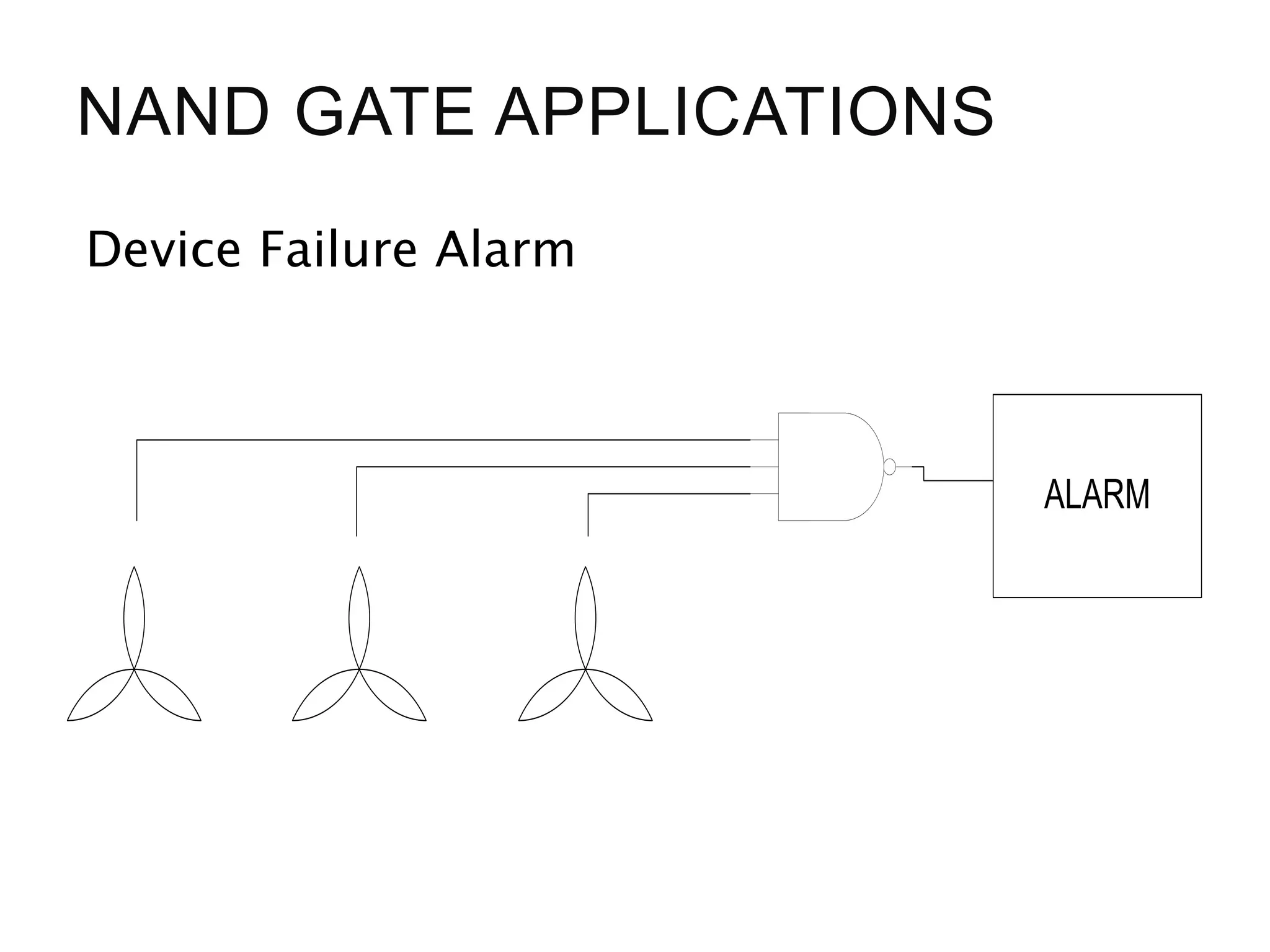 NAND GATE APPLICATIONS
Device Failure Alarm
ALARM
 