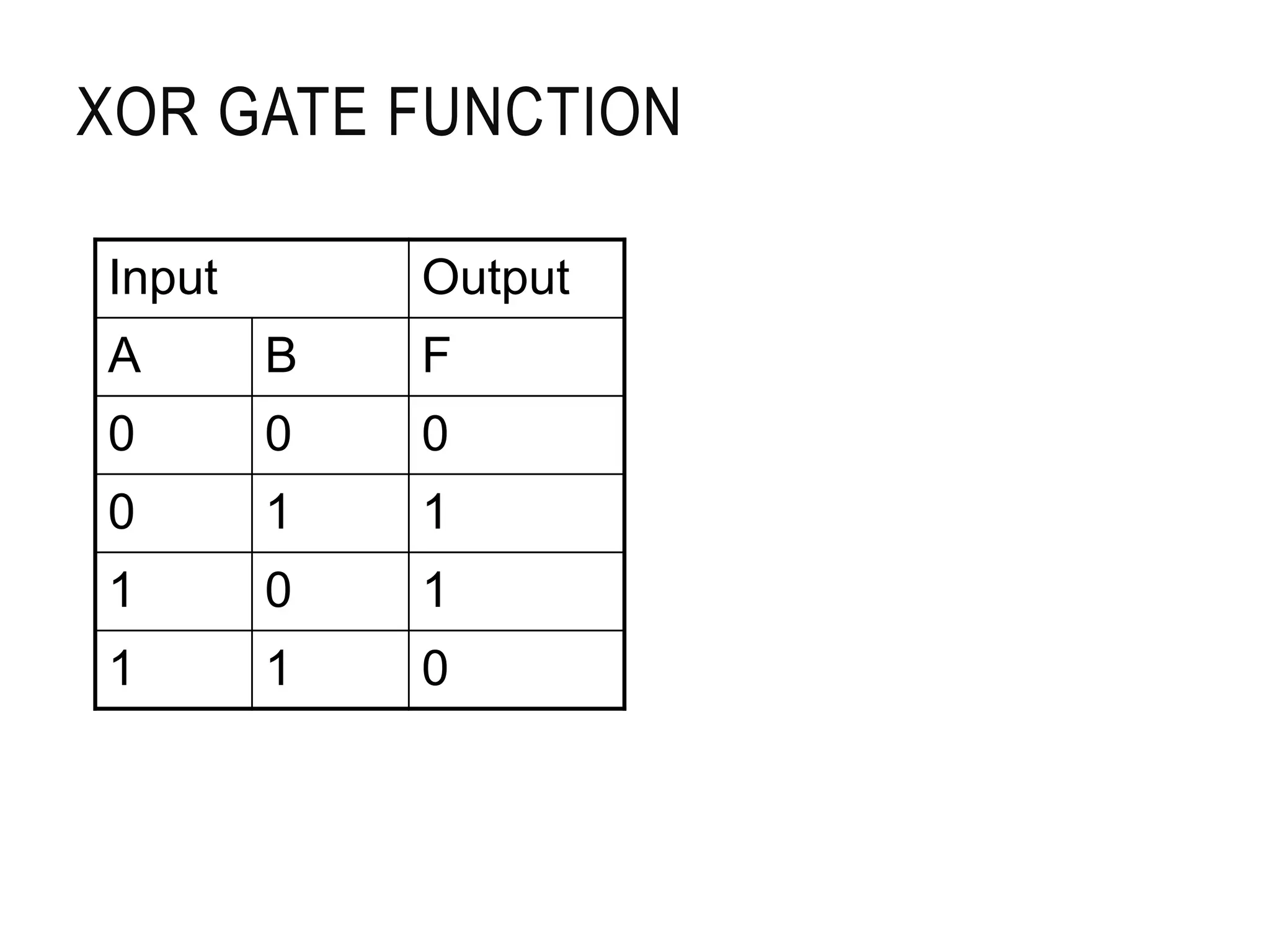 XOR GATE FUNCTION
Input Output
A B F
0 0 0
0 1 1
1 0 1
1 1 0
BAF 
 