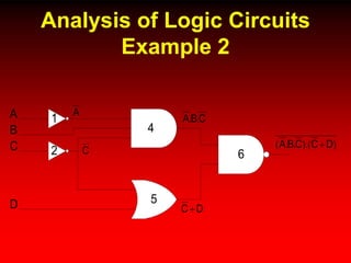 Analysis of Logic Circuits
Example 2
4
5
1
2 6
A
B
C
D
A
C
CBA ..
DC
)).(..( DCCBA 
 