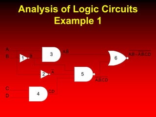 Analysis of Logic Circuits
Example 1
3
6
4
5
1
2
A
B
C
D
B
BA.
DC.
DCBA ...
A
DCBABA .... 
 