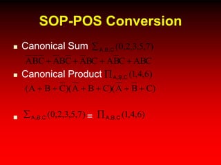  Canonical Sum
 Canonical Product
 =
SOP-POS Conversion
ABCCBABCACBACBA 
)CBA)(CBA)(CBA( 
)7,5,3,2,0(,, CBA
)6,4,1(,, CBA
)7,5,3,2,0(,, CBA )6,4,1(,, CBA
 