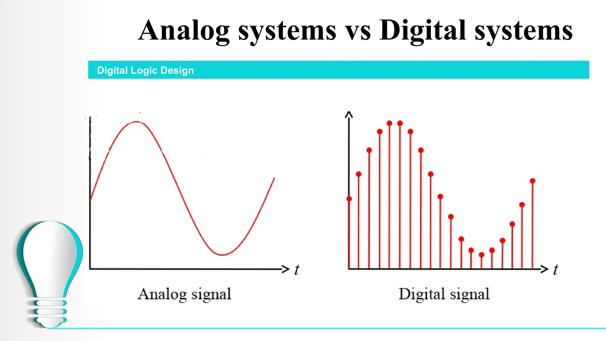 Digital Logic Design Chap 14Lesson 1.pptxDigital Logic Design Chap ...