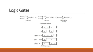 Logic Gates
 