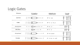 Logic Gates
 