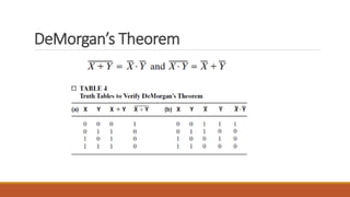DeMorgan’s Theorem
 