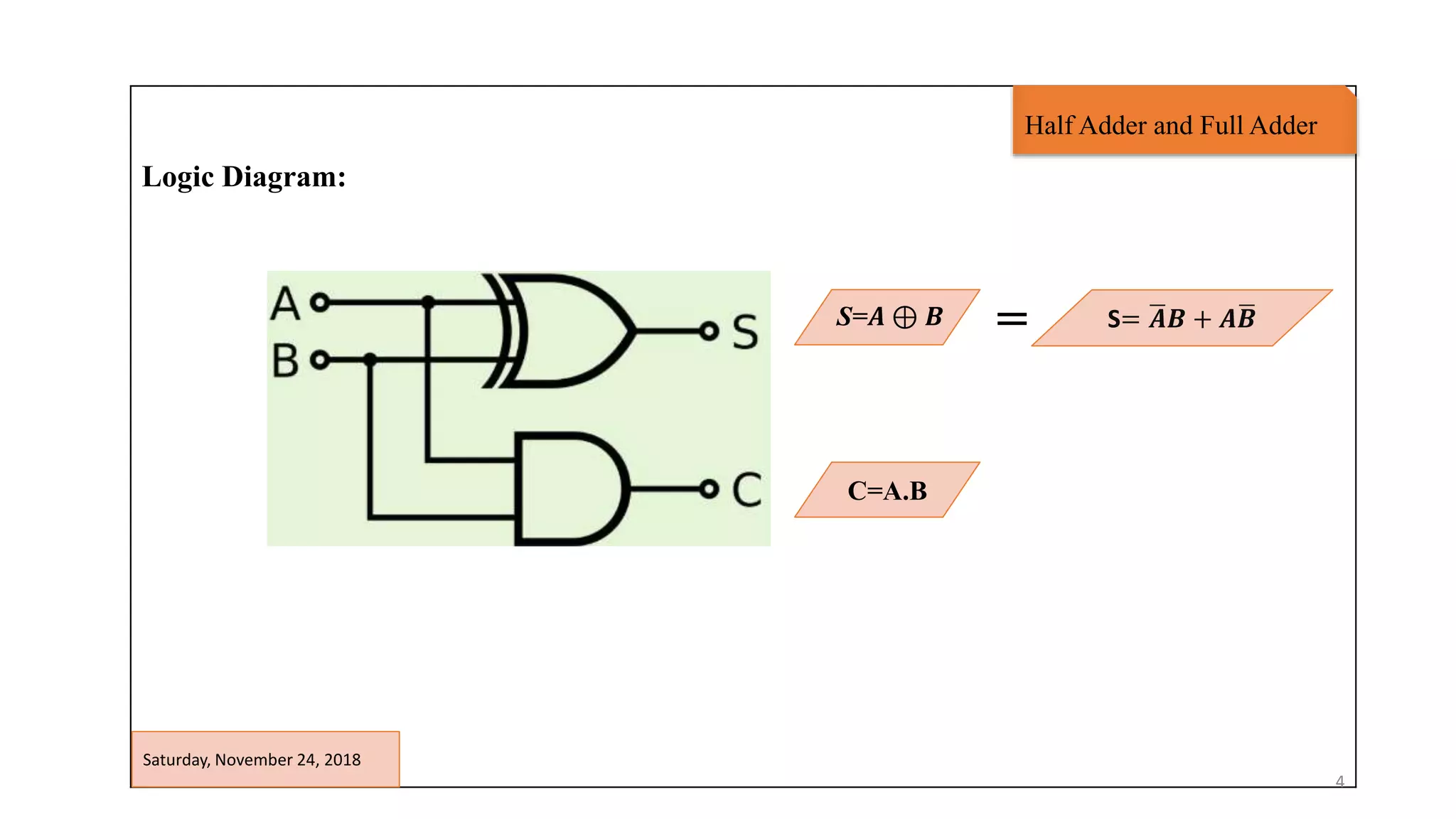 Introduction to Half and Full Adder Circuit - Part 01 | Digital Logic ...