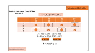 Introduction to Half and Full Adder Circuit - Part 01 | Digital Logic ...
