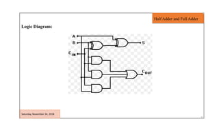 Introduction To Half And Full Adder Circuit Part 01 Digital Logic Introduction To Half And Full Adder Circuit Part 01 Digital Logic