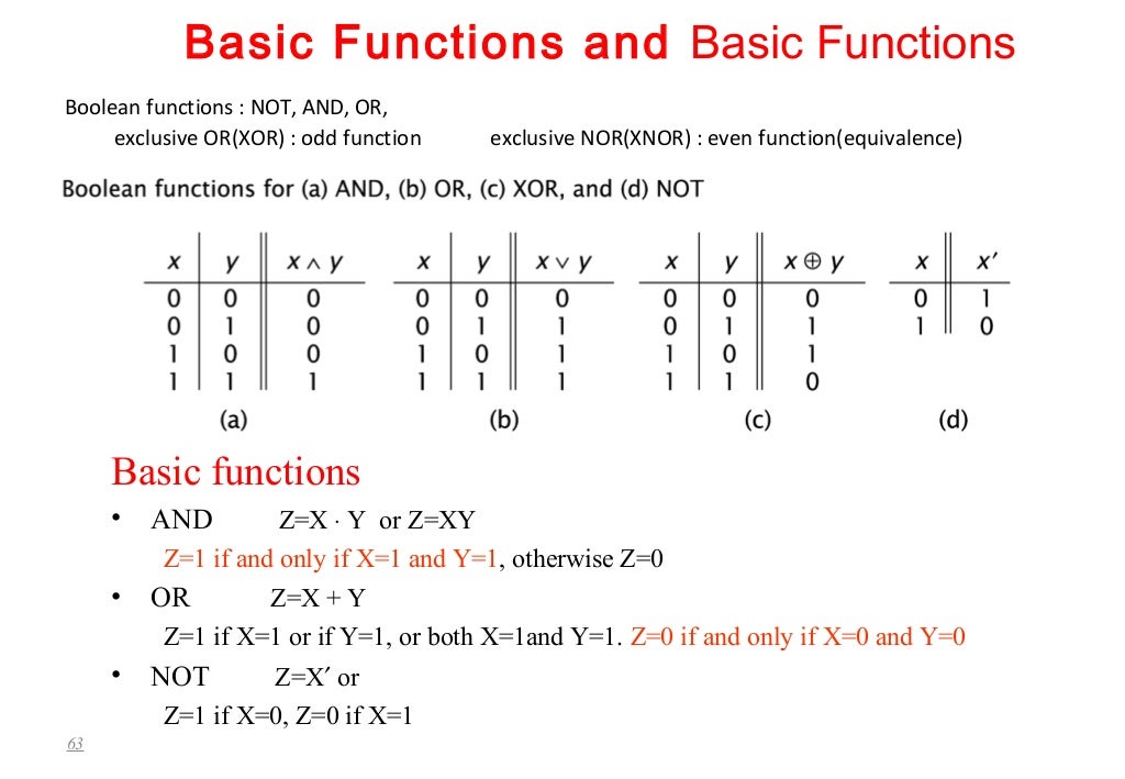 Digital logic design part1