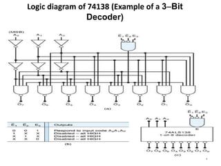 7
Logic diagram of 74138 (Example of a 3Bit
Decoder)
 