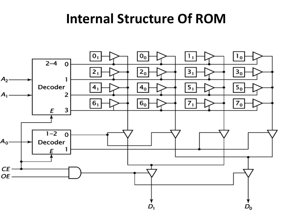 Digital logic devices