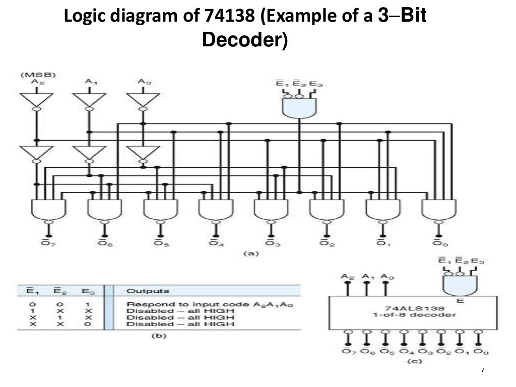 Digital logic devices