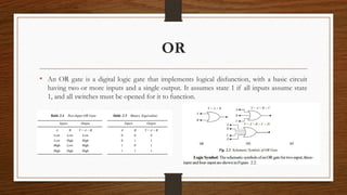 Digital Logic Fundamentals Part II – Logic Gates, Universal Gates | PPT