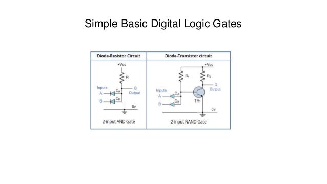 Digital logic gate and its application