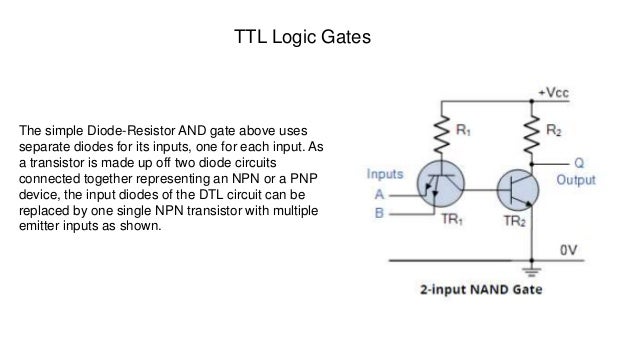 Digital logic gate and its application