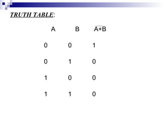 Digital logic gates and Boolean algebra | PPT