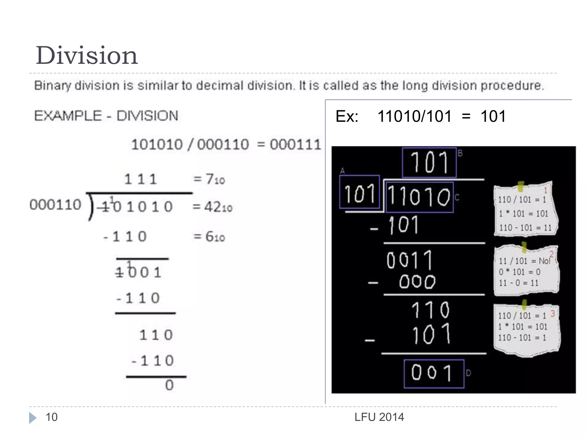 Division
LFU 201410
Ex: 11010/101 = 101
 