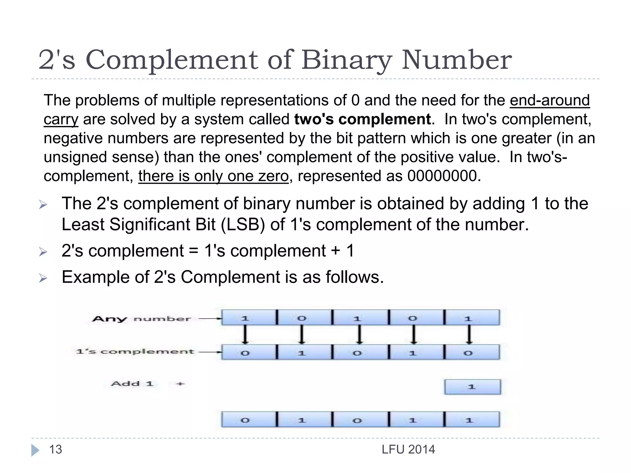 2's Complement of Binary Number
LFU 201413
 The 2's complement of binary number is obtained by adding 1 to the
Least Significant Bit (LSB) of 1's complement of the number.
 2's complement = 1's complement + 1
 Example of 2's Complement is as follows.
The problems of multiple representations of 0 and the need for the end-around
carry are solved by a system called two's complement. In two's complement,
negative numbers are represented by the bit pattern which is one greater (in an
unsigned sense) than the ones' complement of the positive value. In two's-
complement, there is only one zero, represented as 00000000.
 