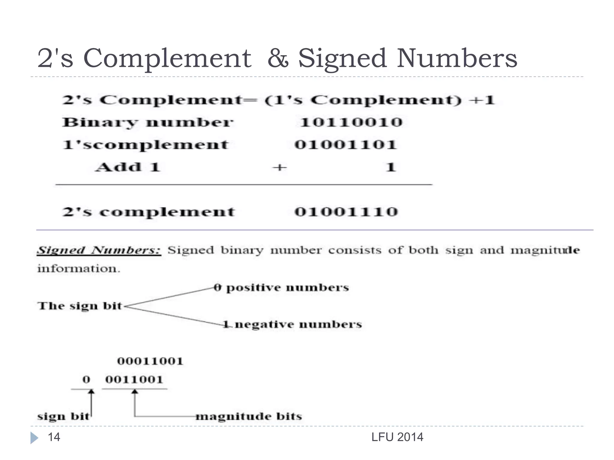 2's Complement & Signed Numbers
LFU 201414
 