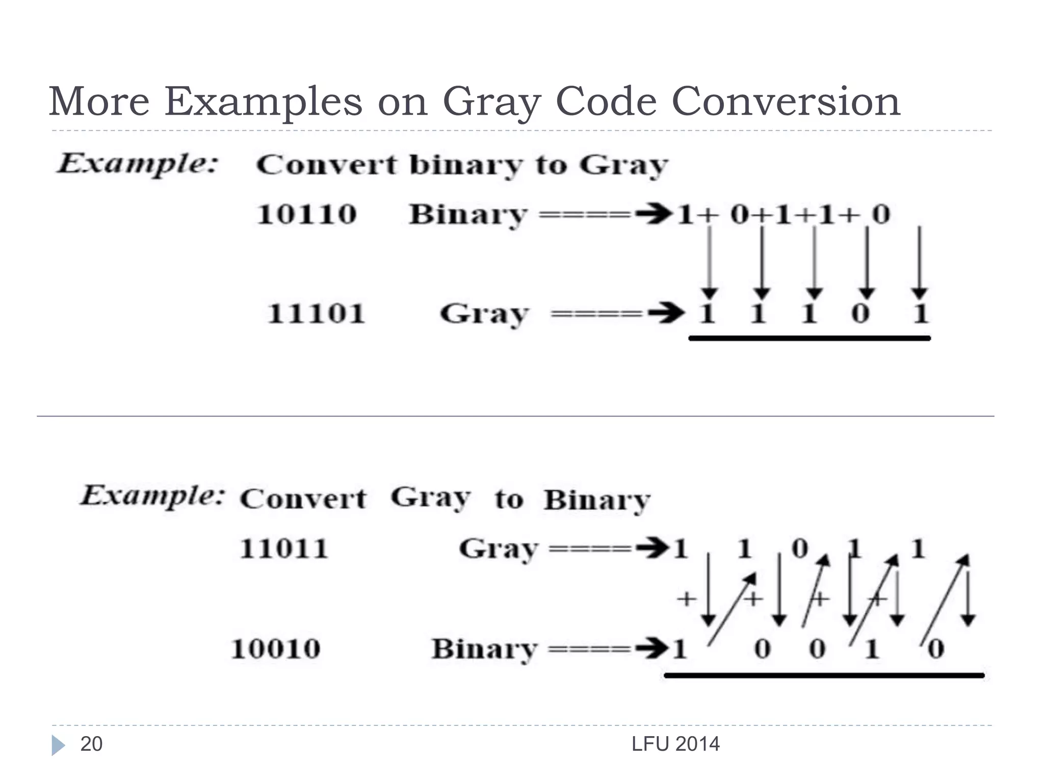 More Examples on Gray Code Conversion
LFU 201420
 