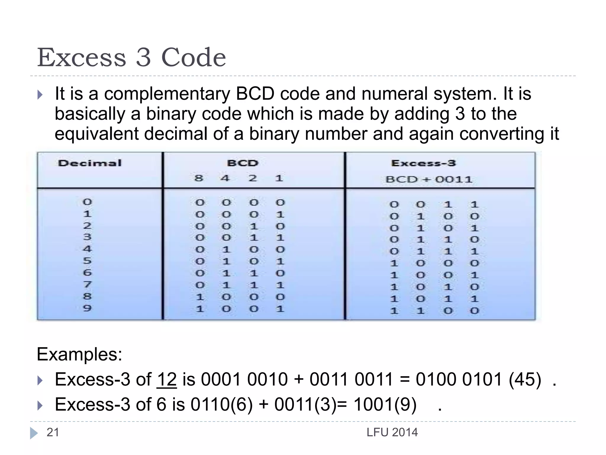 Excess 3 Code
LFU 201421
 It is a complementary BCD code and numeral system. It is
basically a binary code which is made by adding 3 to the
equivalent decimal of a binary number and again converting it
into binary number.
Examples:
 Excess-3 of 12 is 0001 0010 + 0011 0011 = 0100 0101 (45) .
 Excess-3 of 6 is 0110(6) + 0011(3)= 1001(9) .
 