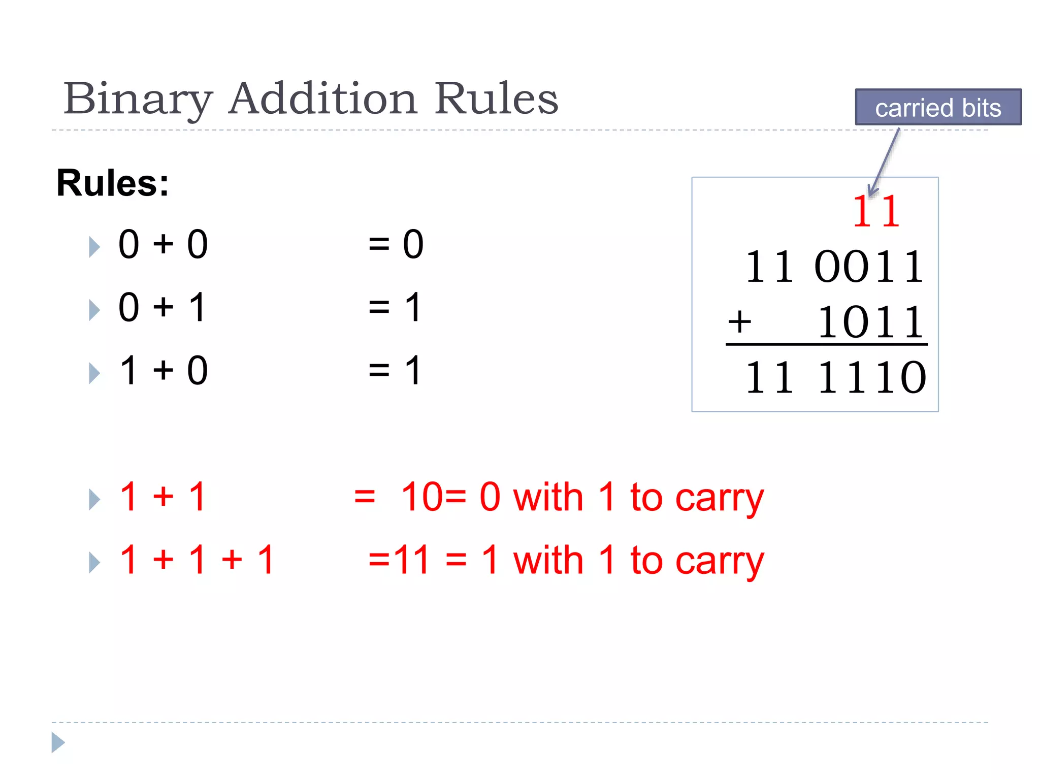 Binary Addition Rules
Rules:
 0 + 0 = 0
 0 + 1 = 1
 1 + 0 = 1
 1 + 1 = 10= 0 with 1 to carry
 1 + 1 + 1 =11 = 1 with 1 to carry
11_
11 0011
+ 1011
11 1110
carried bits
 