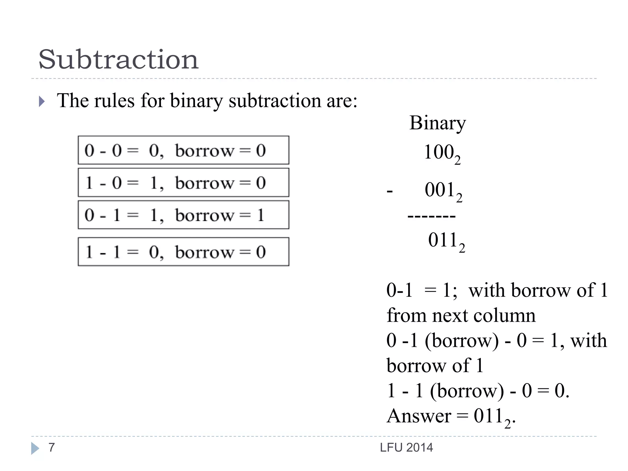 Subtraction
LFU 20147
 The rules for binary subtraction are:
Binary
1002
- 0012
-------
0112
0-1 = 1; with borrow of 1
from next column
0 -1 (borrow) - 0 = 1, with
borrow of 1
1 - 1 (borrow) - 0 = 0.
Answer = 0112.
 