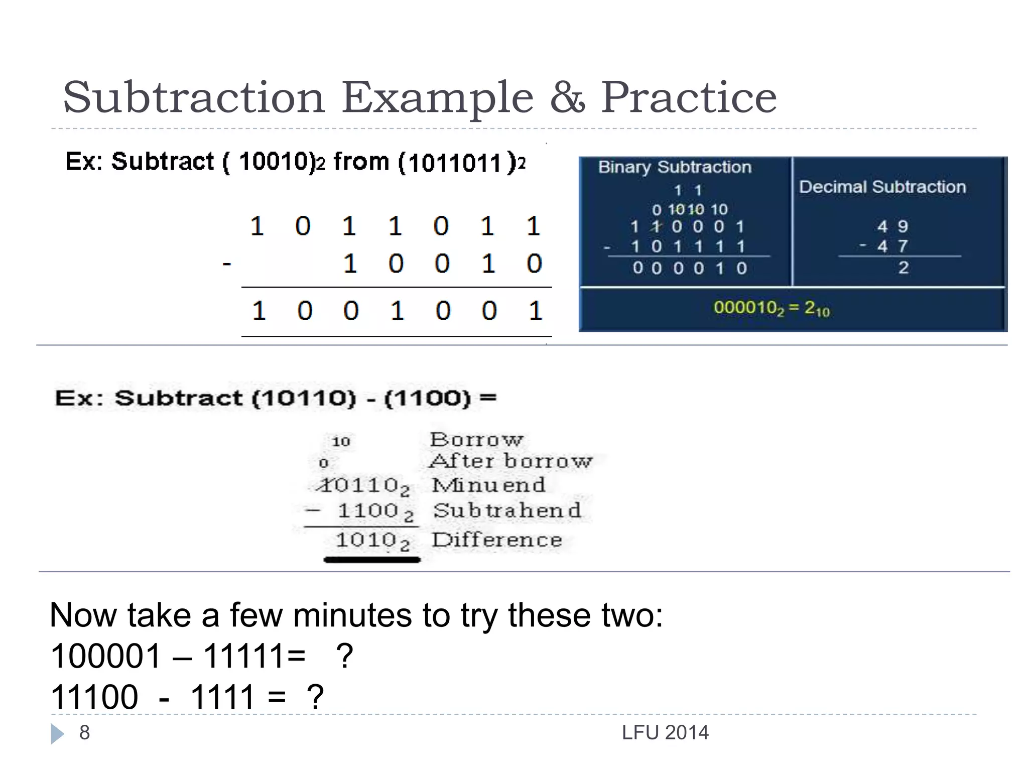 Subtraction Example & Practice
LFU 20148
Now take a few minutes to try these two:
100001 – 11111= ?
11100 - 1111 = ?
 
