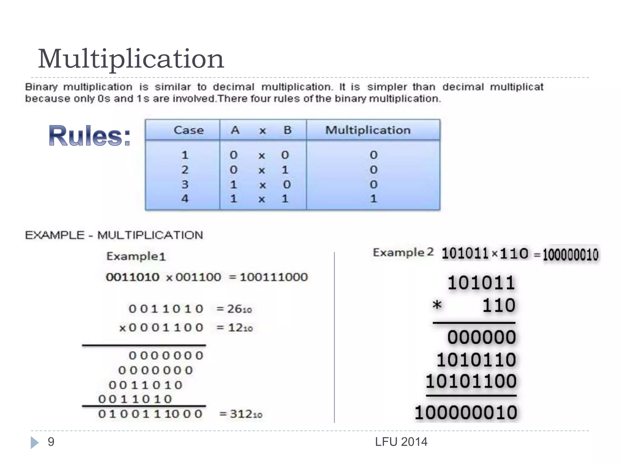 Multiplication
LFU 20149
 