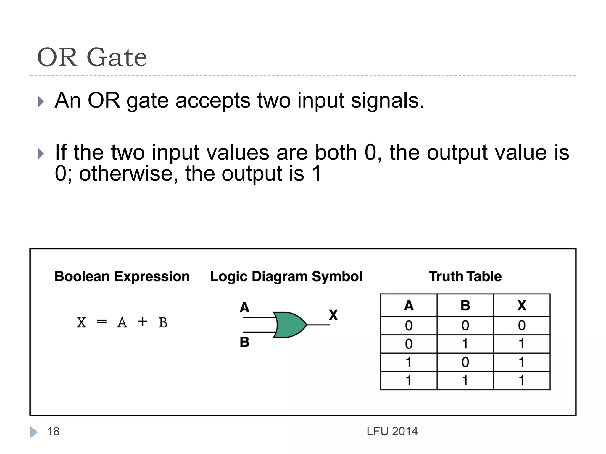 OR Gate
LFU 201418
 An OR gate accepts two input signals.
 If the two input values are both 0, the output value is
0; otherwise, the output is 1
 