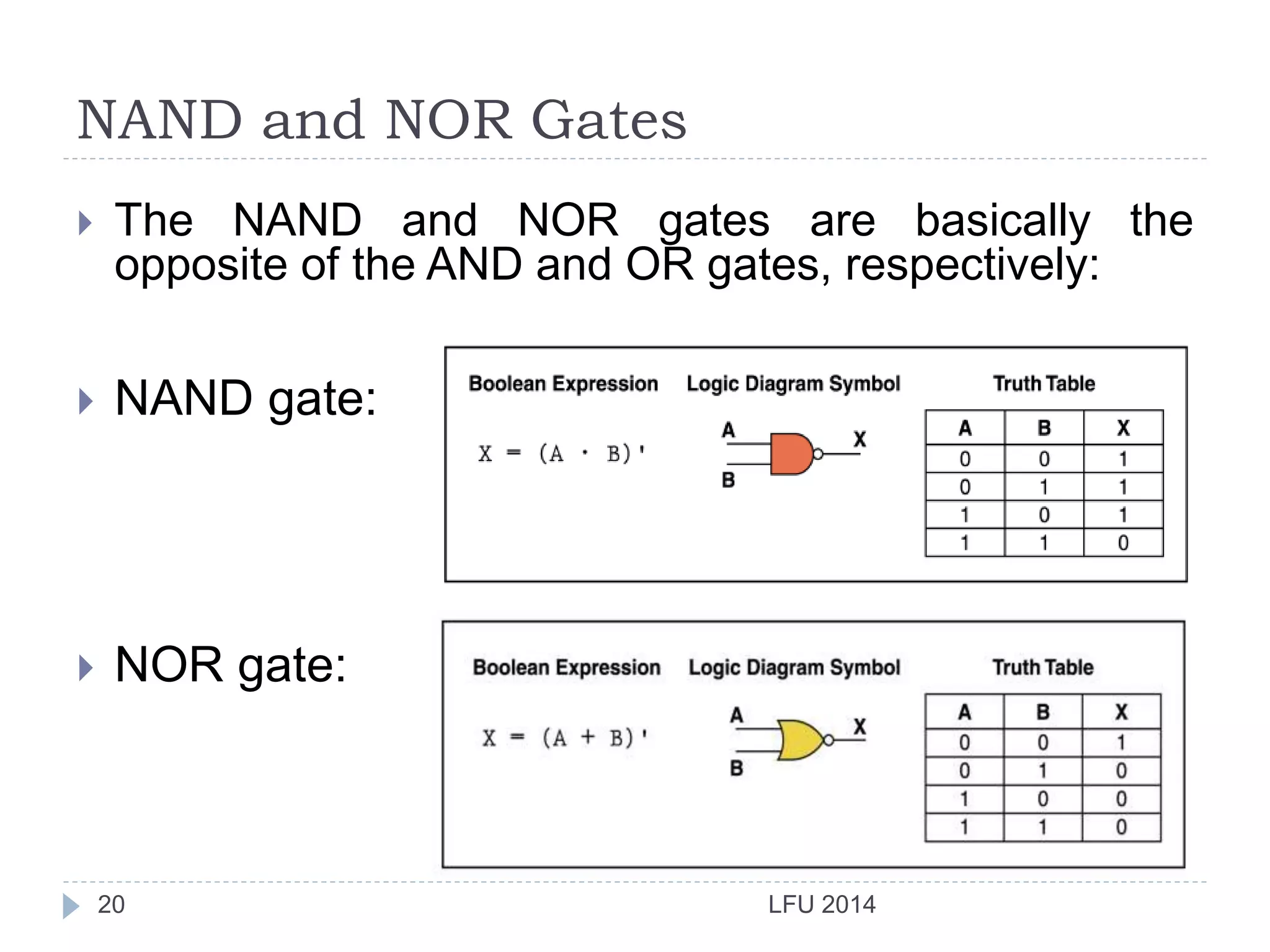 NAND and NOR Gates
LFU 201420
 The NAND and NOR gates are basically the
opposite of the AND and OR gates, respectively:
 NAND gate:
 NOR gate:
 