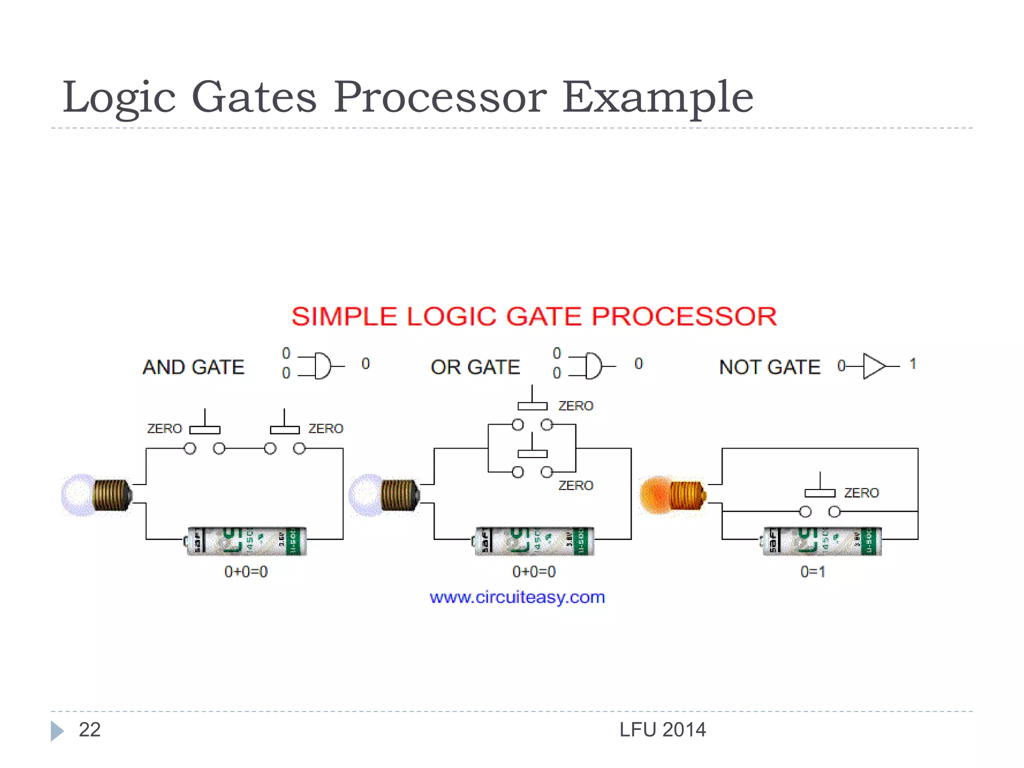 Logic Gates Processor Example
LFU 201422
 