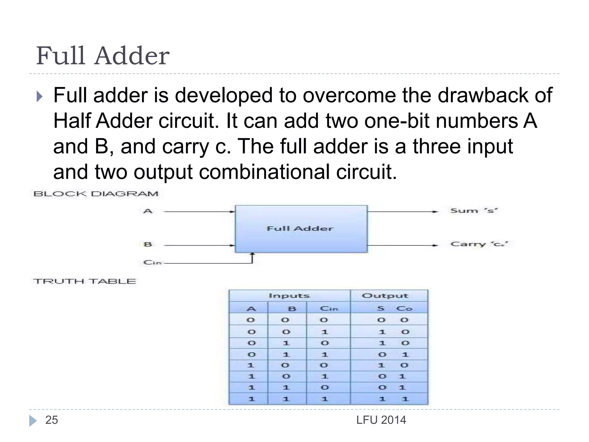 Full Adder
LFU 201425
 Full adder is developed to overcome the drawback of
Half Adder circuit. It can add two one-bit numbers A
and B, and carry c. The full adder is a three input
and two output combinational circuit.
 