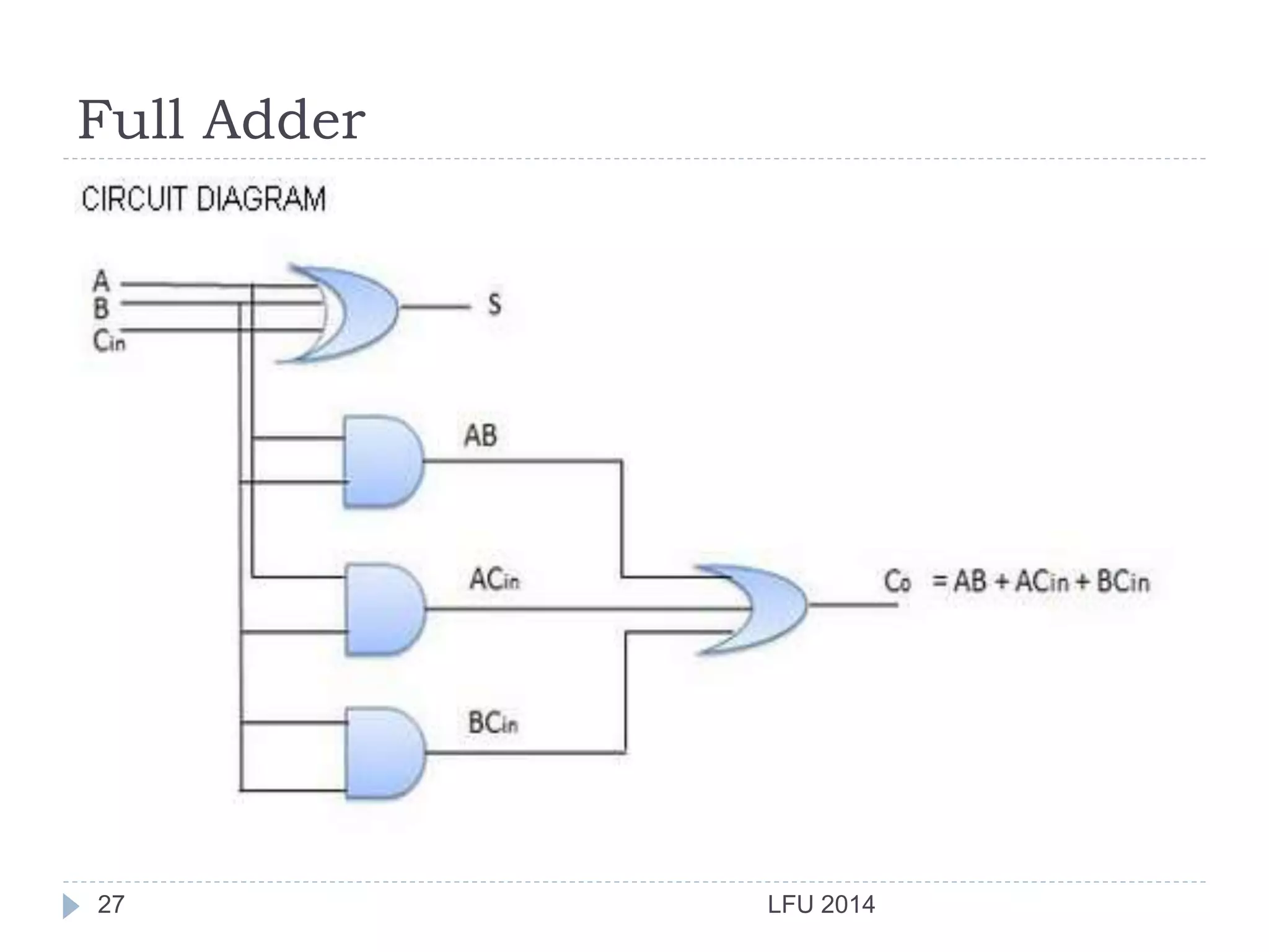 Full Adder
LFU 201427
 