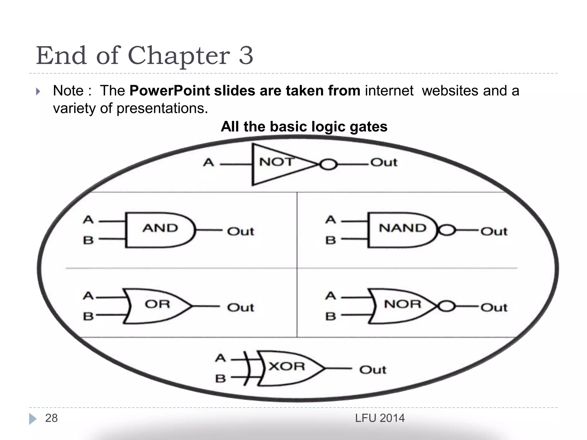 End of Chapter 3
LFU 201428
 Note : The PowerPoint slides are taken from internet websites and a
variety of presentations.
All the basic logic gates
 