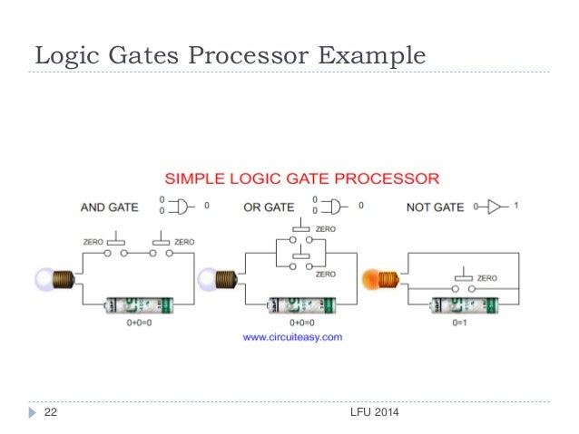 Digital logic mohammed salim ch3